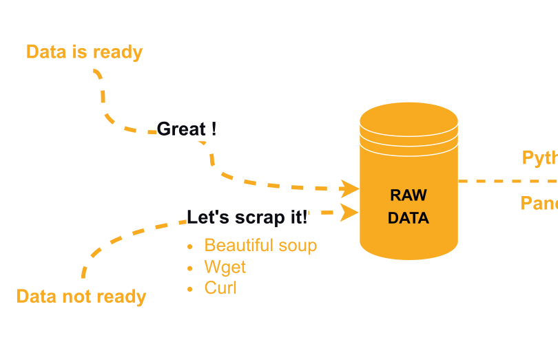 collecting data